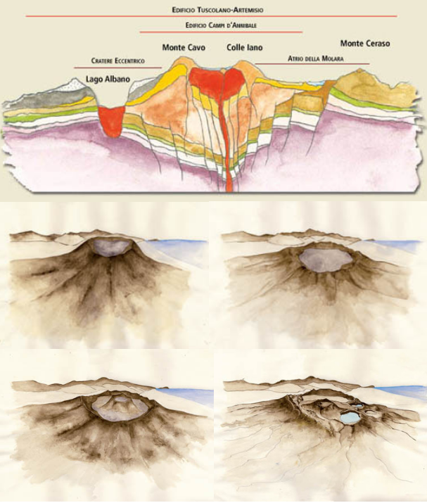 La Geologia dei Colli Albani